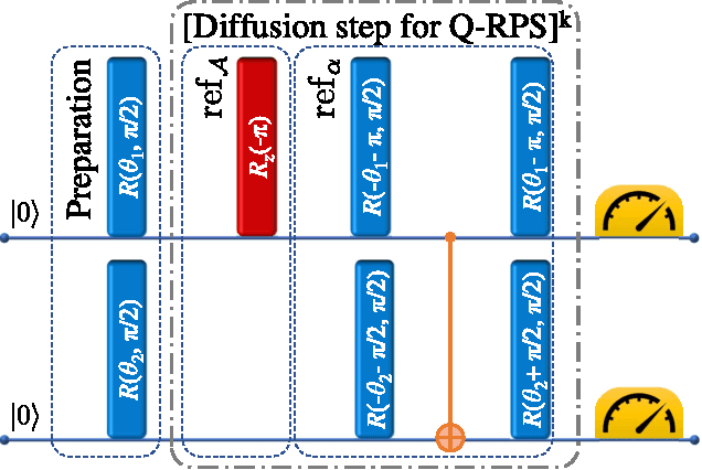 Figure 2 for Speeding-up the decision making of a learning agent using an ion trap quantum processor