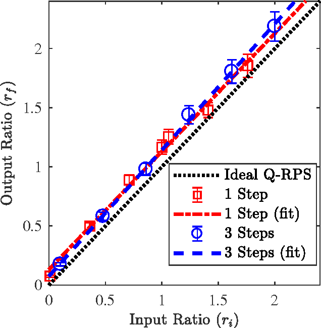 Figure 4 for Speeding-up the decision making of a learning agent using an ion trap quantum processor