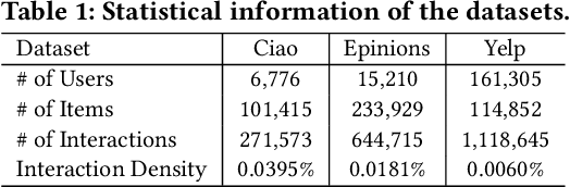 Figure 2 for Social Recommendation with Self-Supervised Metagraph Informax Network
