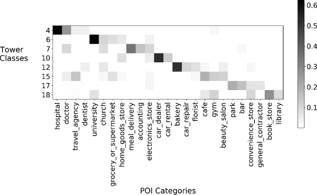 Figure 3 for Mining urban lifestyles: urban computing, human behavior and recommender systems