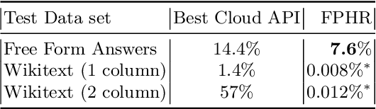 Figure 4 for Full Page Handwriting Recognition via Image to Sequence Extraction