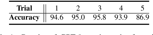 Figure 1 for What Makes Good In-Context Examples for GPT-$3$?