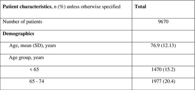Figure 1 for Performance of multilabel machine learning models and risk stratification schemas for predicting stroke and bleeding risk in patients with non-valvular atrial fibrillation