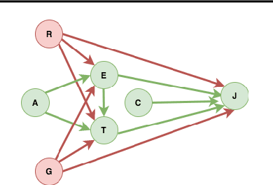 Figure 1 for A Causal Linear Model to Quantify Edge Unfairness for Unfair Edge Prioritization and Discrimination Removal