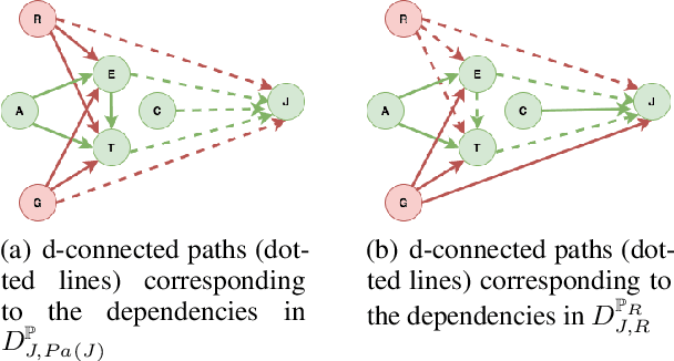 Figure 2 for A Causal Linear Model to Quantify Edge Unfairness for Unfair Edge Prioritization and Discrimination Removal