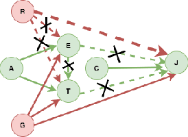 Figure 3 for A Causal Linear Model to Quantify Edge Unfairness for Unfair Edge Prioritization and Discrimination Removal