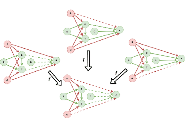 Figure 4 for A Causal Linear Model to Quantify Edge Unfairness for Unfair Edge Prioritization and Discrimination Removal
