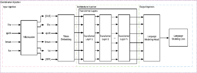 Figure 1 for Combining pre-trained language models and structured knowledge