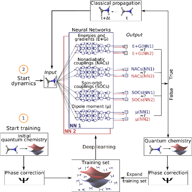 Figure 1 for Machine learning enables long time scale molecular photodynamics simulations