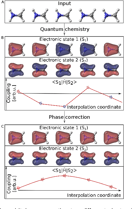 Figure 2 for Machine learning enables long time scale molecular photodynamics simulations
