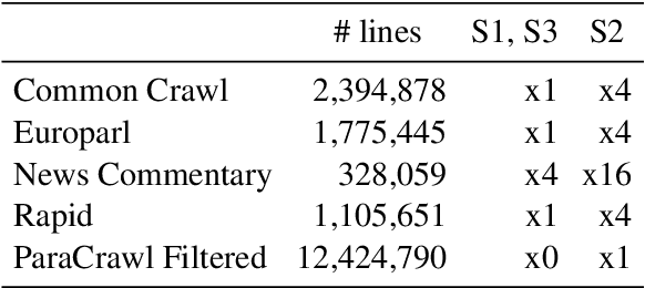 Figure 1 for Analysing Coreference in Transformer Outputs