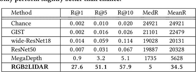 Figure 2 for RGB2LIDAR: Towards Solving Large-Scale Cross-Modal Visual Localization