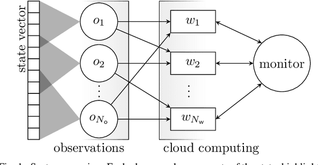 Figure 1 for Coded Distributed Tracking