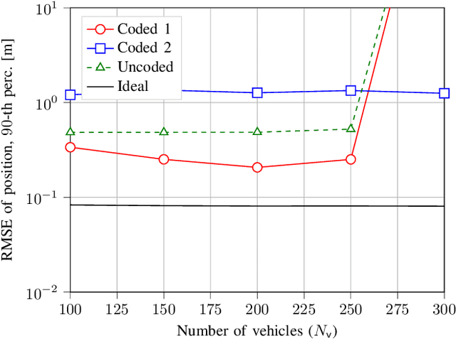 Figure 3 for Coded Distributed Tracking
