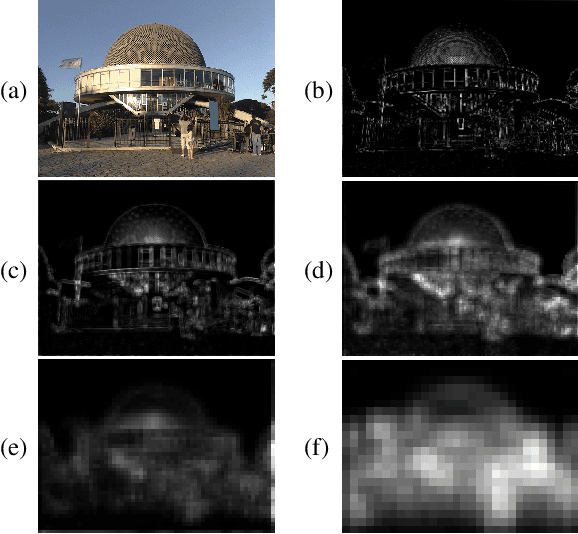 Figure 3 for Visual Language Modeling on CNN Image Representations
