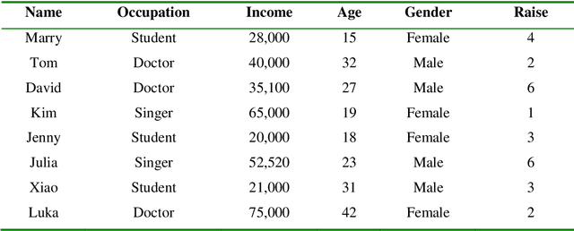 Figure 1 for Fuzzy approaches to context variable in fuzzy geographically weighted clustering