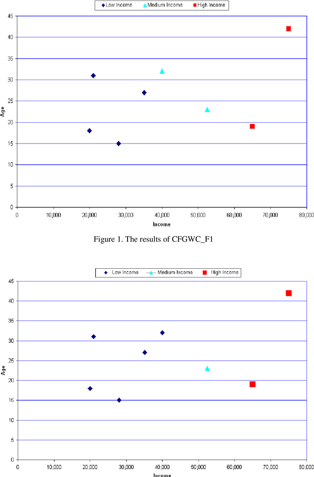 Figure 2 for Fuzzy approaches to context variable in fuzzy geographically weighted clustering