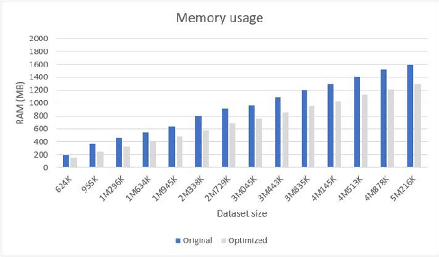 Figure 3 for Parallel optimization of fiber bundle segmentation for massive tractography datasets