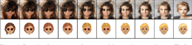 Figure 3 for Multi-view hierarchical Variational AutoEncoders with Factor Analysis latent space