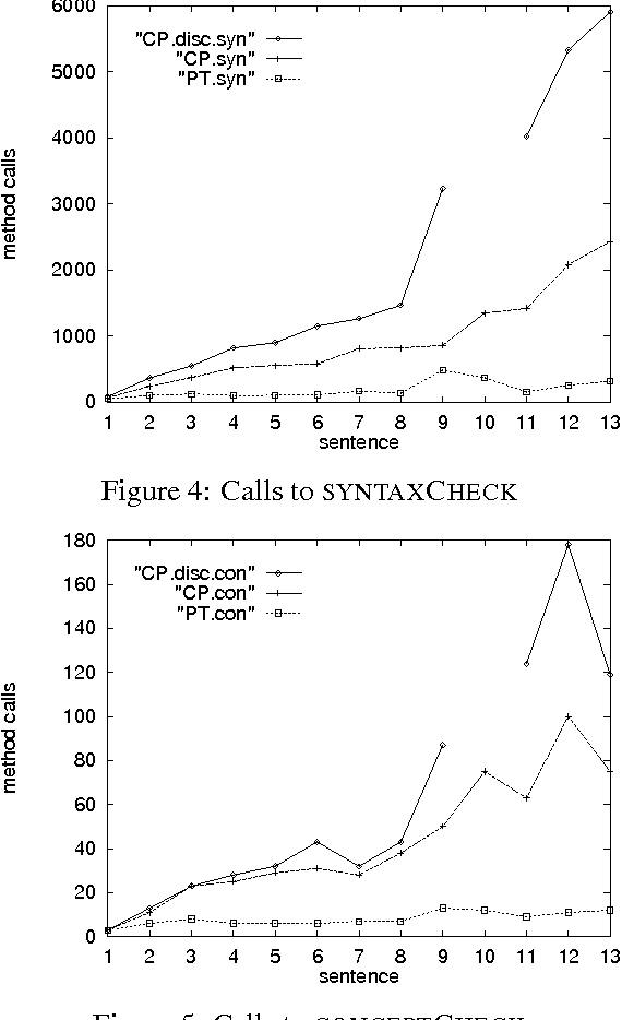 Figure 4 for Restricted Parallelism in Object-Oriented Lexical Parsing