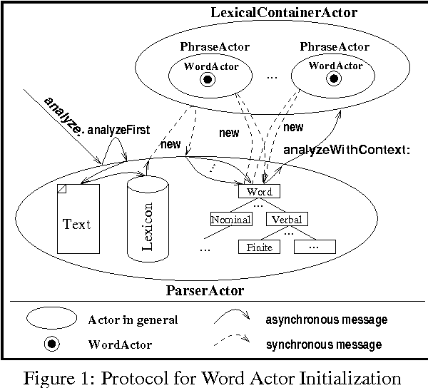 Figure 1 for Restricted Parallelism in Object-Oriented Lexical Parsing