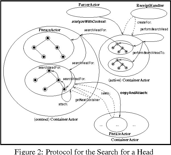 Figure 2 for Restricted Parallelism in Object-Oriented Lexical Parsing