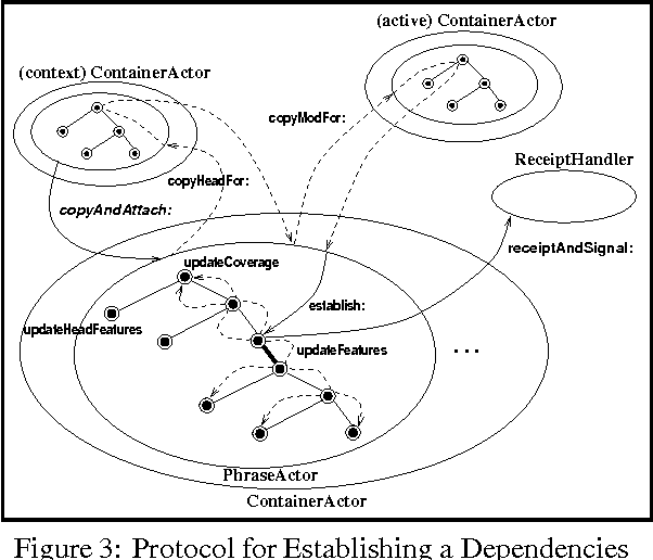 Figure 3 for Restricted Parallelism in Object-Oriented Lexical Parsing