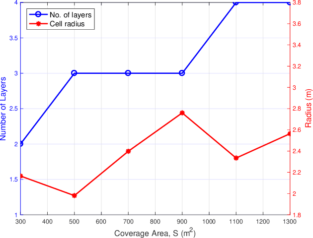 Figure 4 for UGV-assisted Wireless Powered Backscatter Communications for Large-Scale IoT Networks