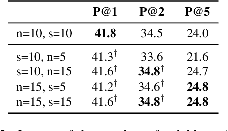Figure 3 for Using Distributional Principles for the Semantic Study of Contextual Language Models