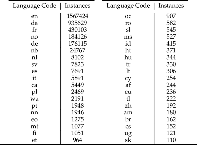 Figure 3 for You Are What You Write: Preserving Privacy in the Era of Large Language Models