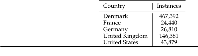 Figure 2 for You Are What You Write: Preserving Privacy in the Era of Large Language Models