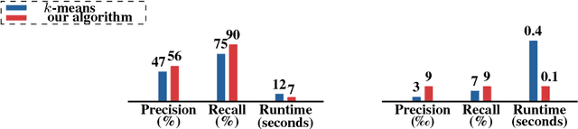 Figure 3 for Temporal Human Action Segmentation via Dynamic Clustering