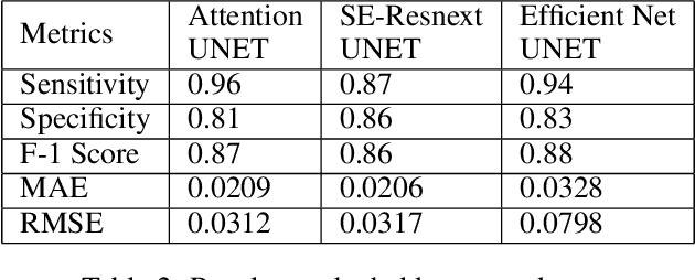 Figure 4 for Deep Learning Models for Calculation of Cardiothoracic Ratio from Chest Radiographs for Assisted Diagnosis of Cardiomegaly