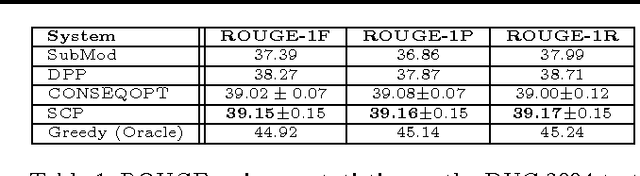 Figure 1 for Knapsack Constrained Contextual Submodular List Prediction with Application to Multi-document Summarization