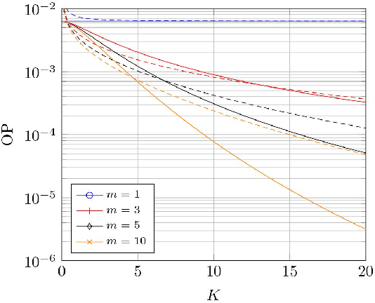 Figure 4 for A Fluctuating Line-of-Sight Fading Model with Double-Rayleigh Diffuse Scattering