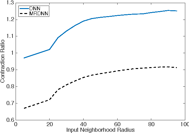 Figure 3 for Graph based manifold regularized deep neural networks for automatic speech recognition