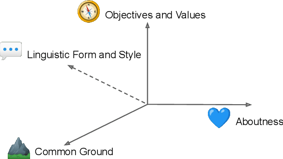 Figure 1 for Challenges and Strategies in Cross-Cultural NLP