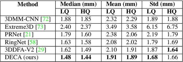 Figure 4 for Learning an Animatable Detailed 3D Face Model from In-The-Wild Images