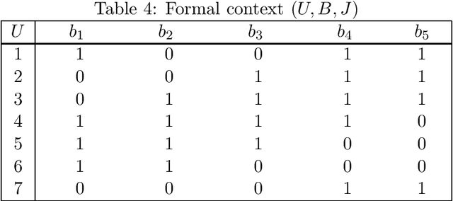 Figure 4 for Granule Description based on Compound Concepts
