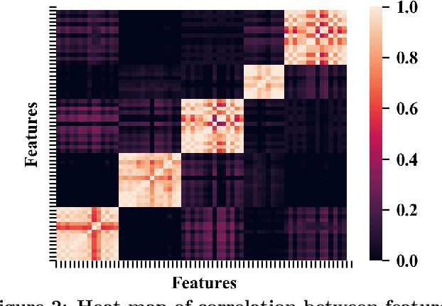 Figure 3 for AutoER: Automated Entity Resolution using Generative Modelling