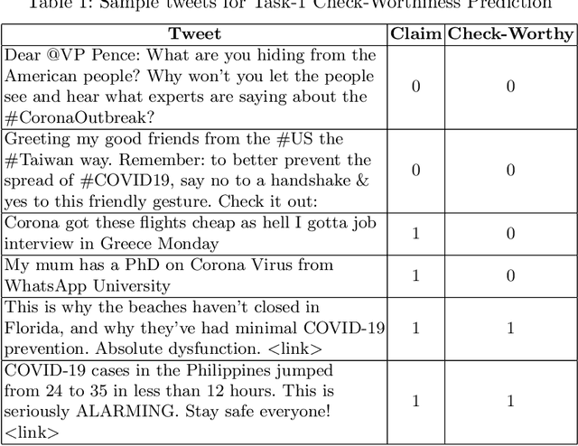 Figure 1 for Check_square at CheckThat! 2020: Claim Detection in Social Media via Fusion of Transformer and Syntactic Features