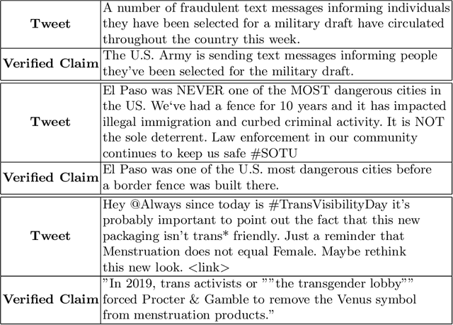Figure 3 for Check_square at CheckThat! 2020: Claim Detection in Social Media via Fusion of Transformer and Syntactic Features