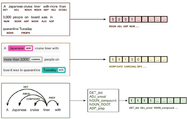 Figure 2 for Check_square at CheckThat! 2020: Claim Detection in Social Media via Fusion of Transformer and Syntactic Features
