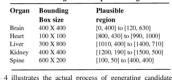Figure 2 for Automated Mouse Organ Segmentation: A Deep Learning Based Solution
