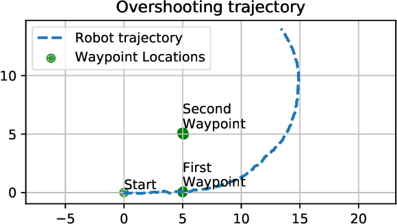 Figure 4 for Vision-Based Goal-Conditioned Policies for Underwater Navigation in the Presence of Obstacles