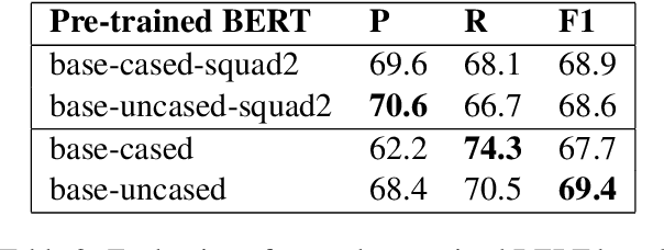 Figure 3 for Event Detection as Question Answering with Entity Information
