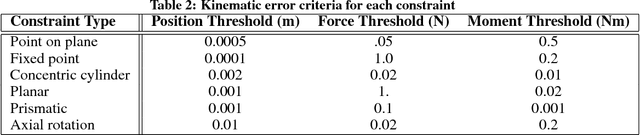 Figure 3 for Inferring geometric constraints in human demonstrations