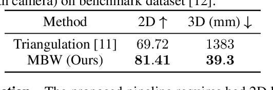 Figure 4 for MBW: Multi-view Bootstrapping in the Wild