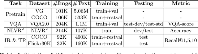 Figure 2 for Pixel-BERT: Aligning Image Pixels with Text by Deep Multi-Modal Transformers