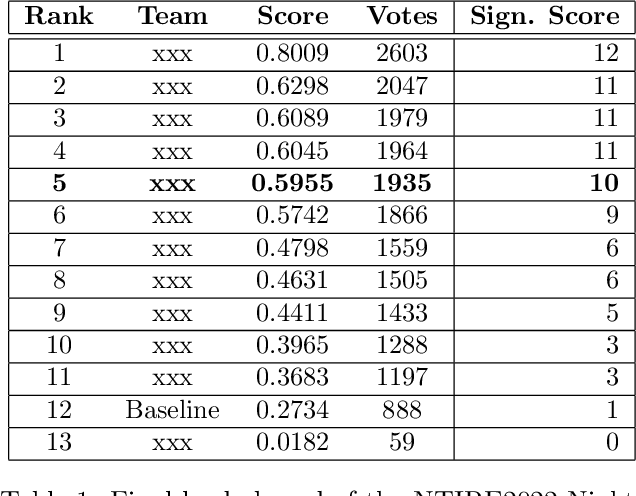Figure 2 for Shallow camera pipeline for night photography rendering